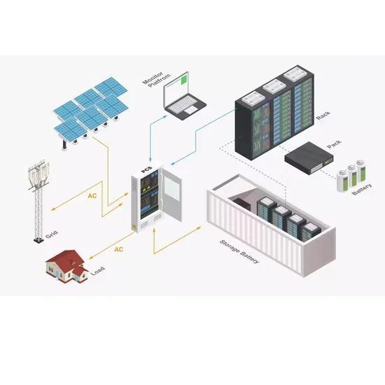 Network solar container communication station battery solar container energy storage system