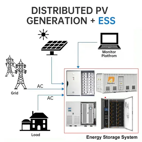 Energy Storage Battery Stacking
