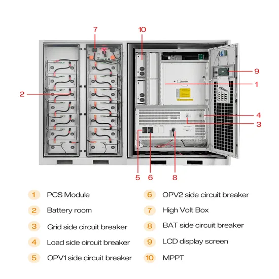 Off-grid cost of European mobile energy storage container