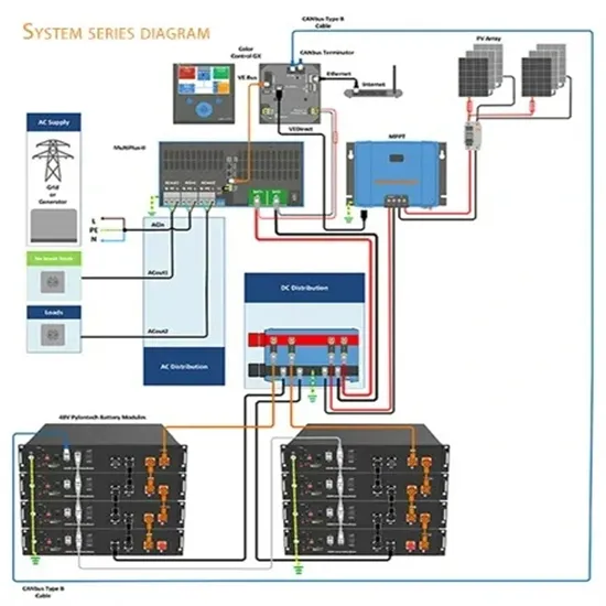 Financing solutions for ultra-large capacity solar-powered container
